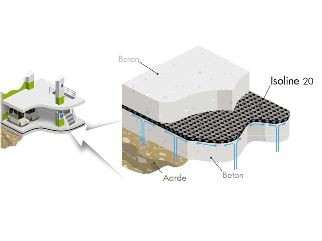 Oplossingen voor horizontale en verticale drainage 2