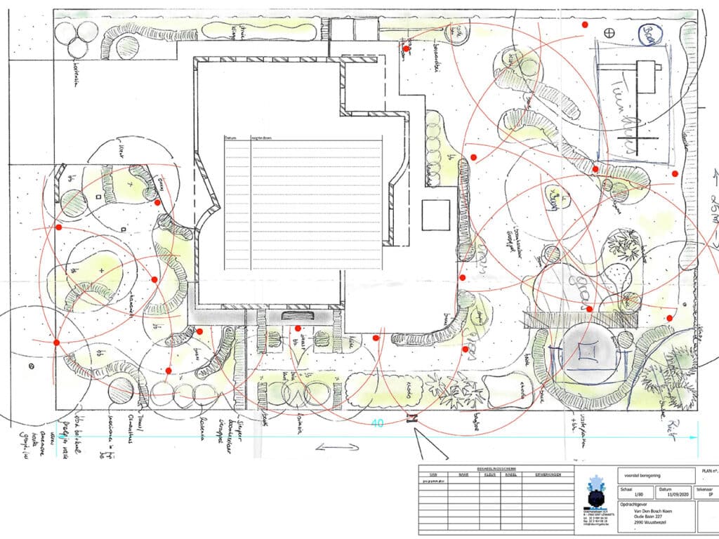 Volautomatisch beregeningssysteem voor perfect resultaat 3