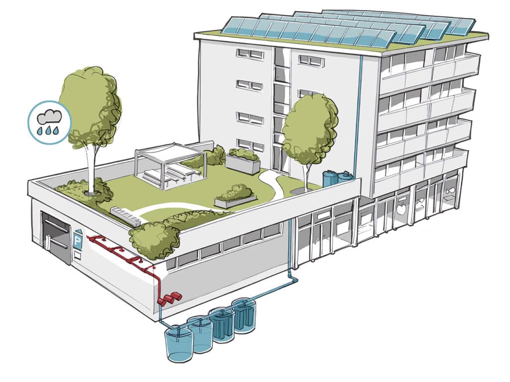 Retentiedaken als duurzame oplossing voor slim waterbeheer 2