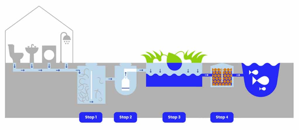 ‘Leaudegem’ is geen rocket science, maar puur natuur 5