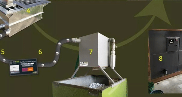 From manual to autonomous ball management 4